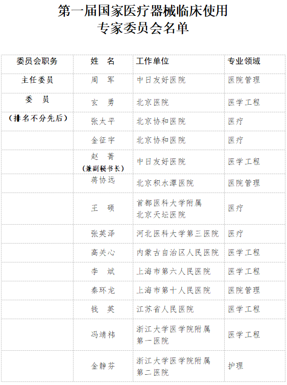 國家衛(wèi)生健康委:第一屆國家醫(yī)療器械臨床使用專家委員會(huì)成立(附名單)