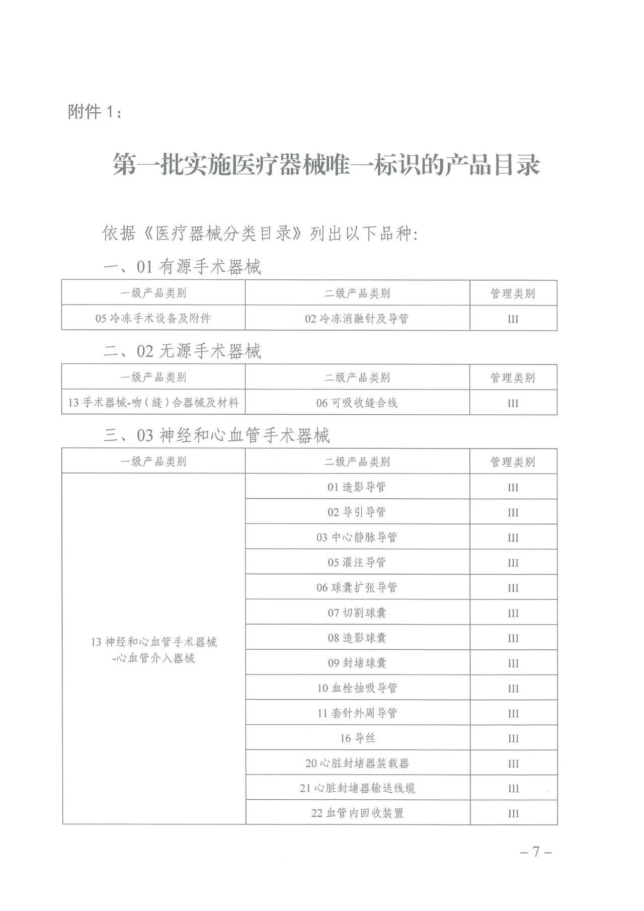 正式文件：69類醫(yī)療器械開始編碼（附圖）