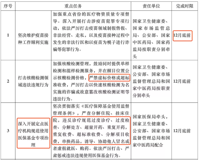 國家指令!所有城市整治回扣,檢查組出發(fā)了