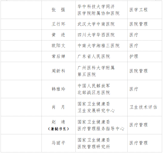 國家衛(wèi)生健康委:第一屆國家醫(yī)療器械臨床使用專家委員會(huì)成立(附名單)