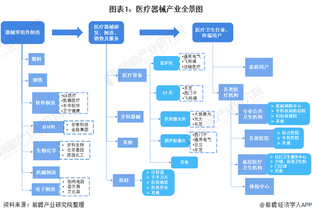 深度解析！一文帶你了解2021年中國醫療器械行業市場現狀、競爭格局及發展趨勢