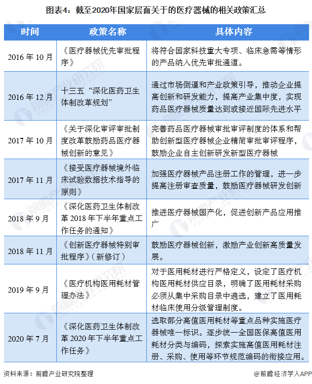 深度解析！一文帶你了解2021年中國醫療器械行業市場現狀、競爭格局及發展趨勢