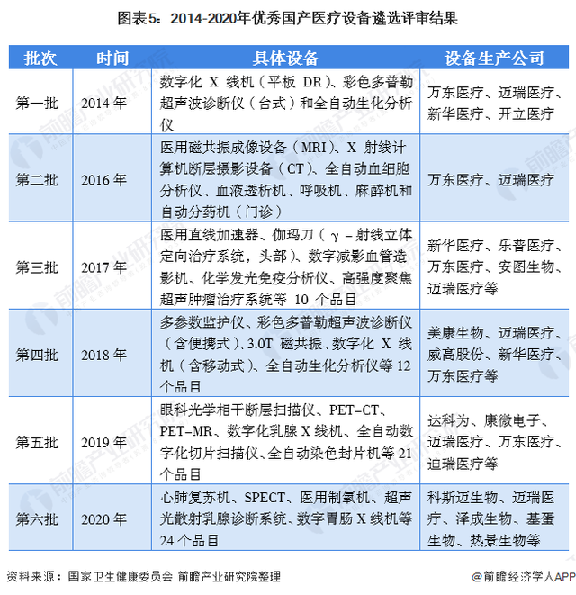 深度解析！一文帶你了解2021年中國醫療器械行業市場現狀、競爭格局及發展趨勢