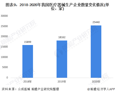 深度解析！一文帶你了解2021年中國醫療器械行業市場現狀、競爭格局及發展趨勢