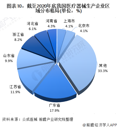 深度解析！一文帶你了解2021年中國醫療器械行業市場現狀、競爭格局及發展趨勢