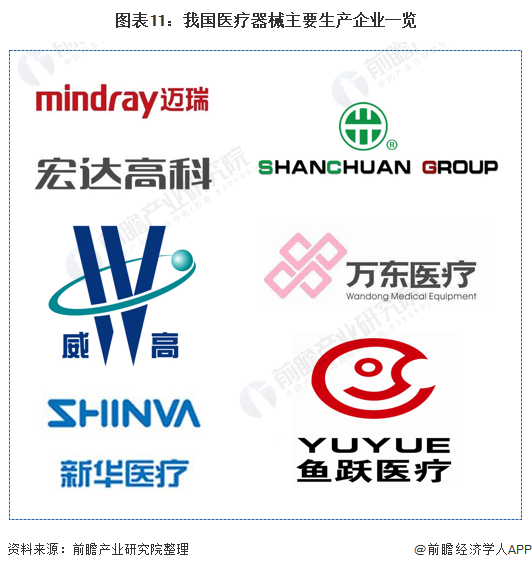 深度解析！一文帶你了解2021年中國醫療器械行業市場現狀、競爭格局及發展趨勢