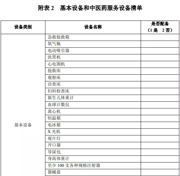 中央20億財政資金下發(fā)！配置這些醫(yī)療設(shè)備
