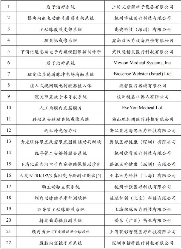 國家藥監局點名,創新醫療器械通過特別審查(附名單)