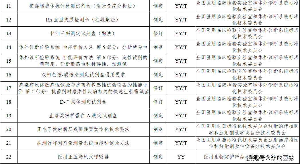 今年77項醫療器械行業標準將進行制修訂！涉及UDI、AI器械... 