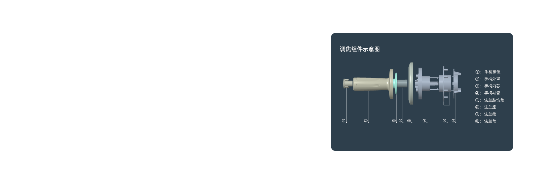 調焦組件